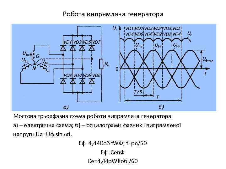 Робота випрямляча генератора Мостова трьохфазна схема роботи випрямляча генератора: а) – електрична схема; б)