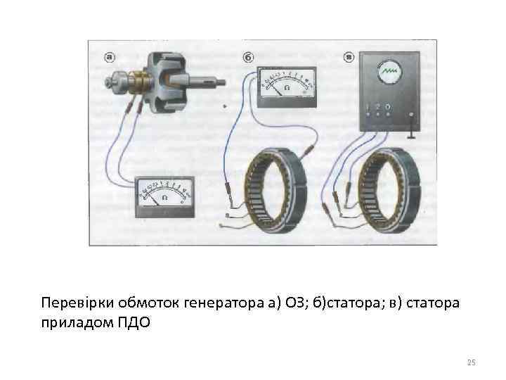 Перевірки обмоток генератора а) ОЗ; б)статора; в) статора приладом ПДО 25 