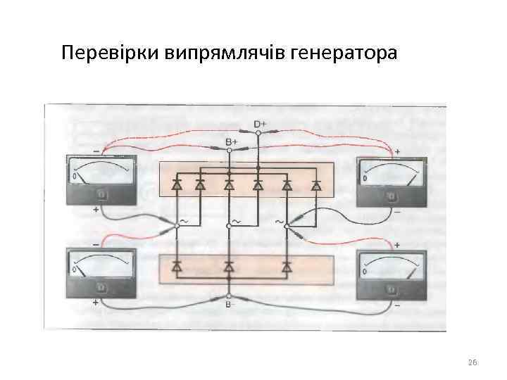 Перевірки випрямлячів генератора 26 