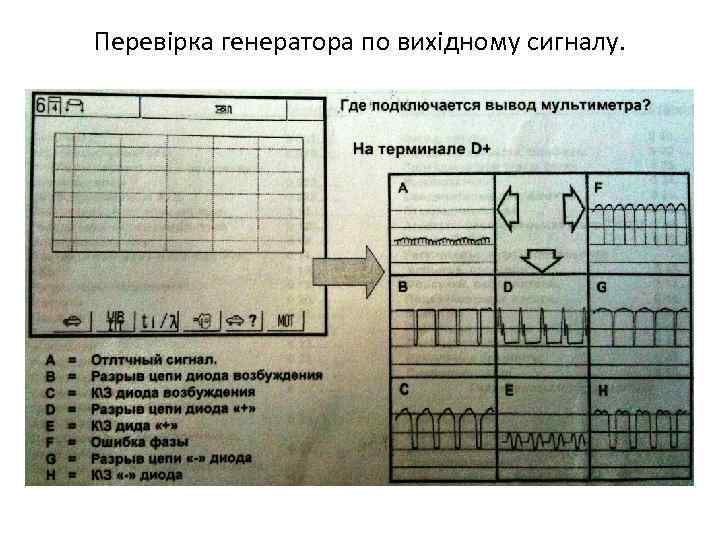 Перевірка генератора по вихідному сигналу. 