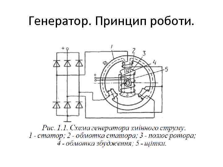 Генератор принцип работы схема