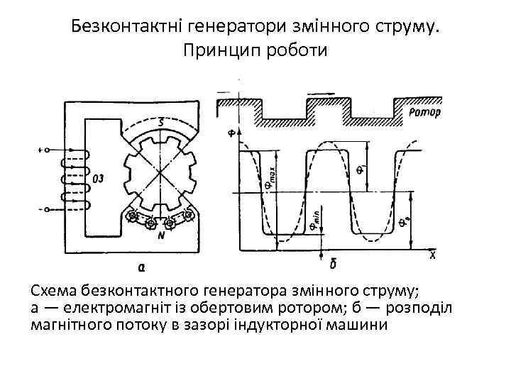 Безконтактні генератори змінного струму. Принцип роботи Схема безконтактного генератора змінного струму; а — електромагніт