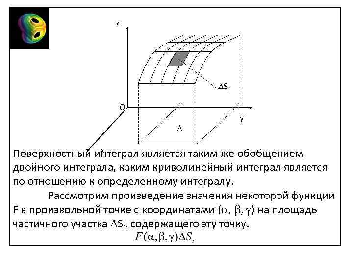  z Si 0 y x Поверхностный интеграл является таким же обобщением двойного интеграла,