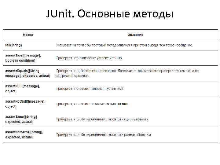 JUnit. Основные методы 
