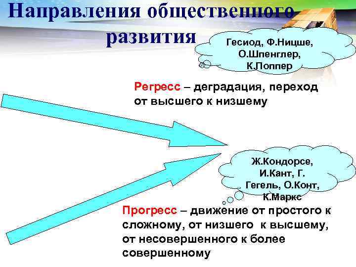 Направления общественного развития Гесиод, Ф. Ницше, О. Шпенглер, К. Поппер Регресс – деградация, переход