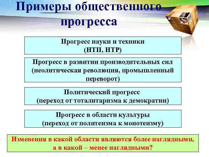 Примеры общественного прогресса Прогресс науки и техники (НТП, НТР) Прогресс в развитии производительных сил