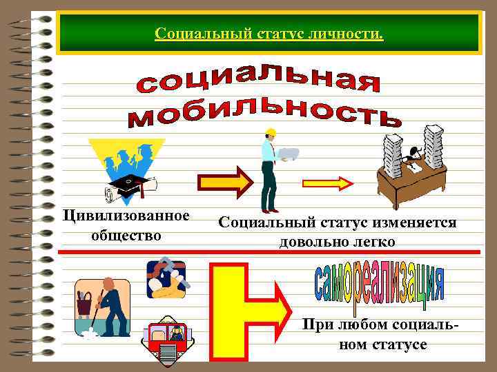 В г статус. Низший социальный статус. Низшее социальное положение. Социальное положение в обществе. «Статус личности» презентация.