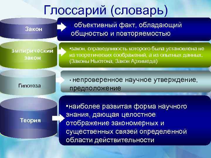 Сложный план на тему многообразие форм познания