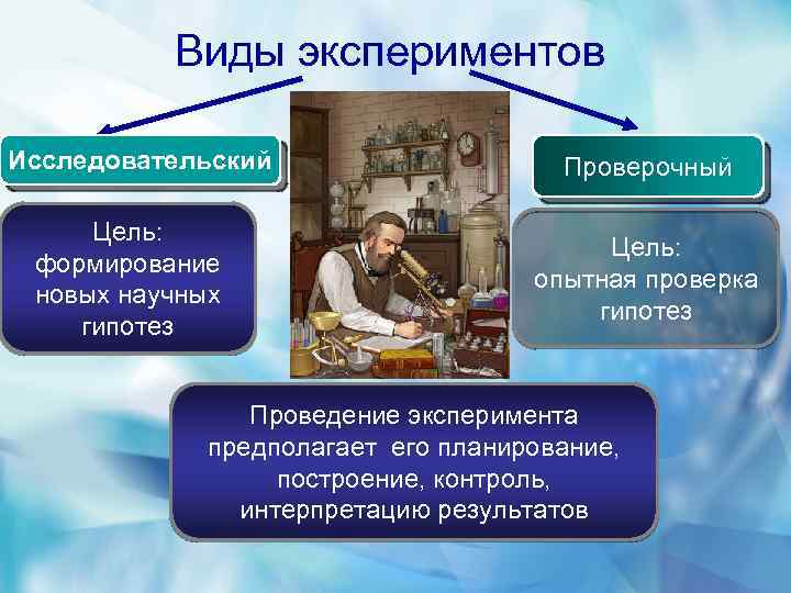 Виды экспериментов Исследовательский Цель: формирование новых научных гипотез Проверочный Цель: опытная проверка гипотез Проведение