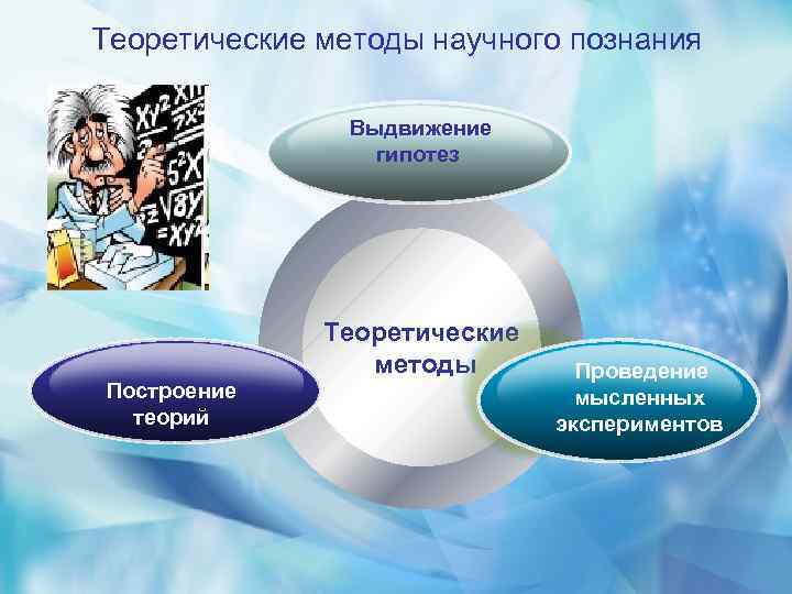 Теоретические методы научного познания Выдвижение гипотез Теоретические методы Построение теорий Проведение мысленных экспериментов 