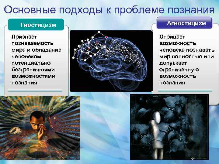 Процесс познания возможности и границы. Подходы к проблеме познания. Основные подходы к проблеме познания. Основные проблемы познания.