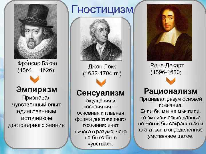 Эмпиризм ф бэкон д локк. Философы гностики. Гностицизм. Гностицизм представители. Гностицизм представители в философии.