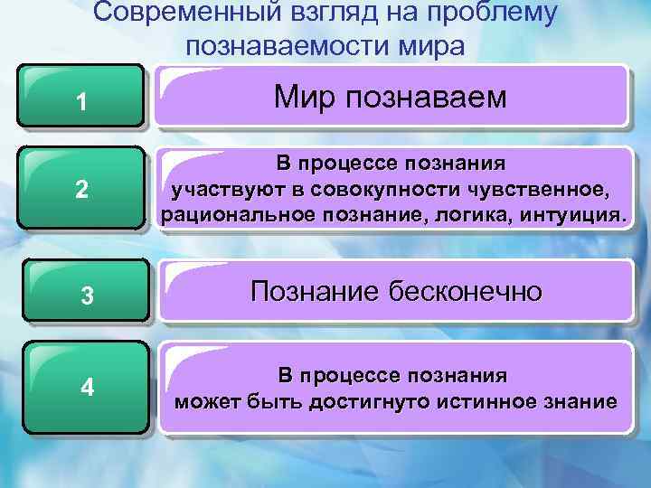 План на тему проблема познаваемости мира