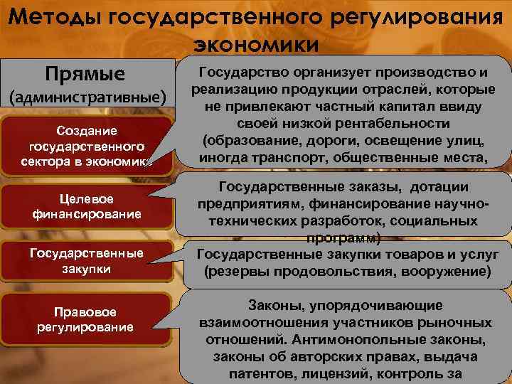 Как развивалось государственное вмешательство в экономику в 50 70 ответы план текста