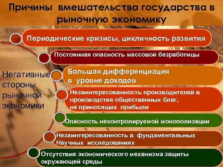 Как развивалось государственное вмешательство в экономику в 50 70 ответы план текста