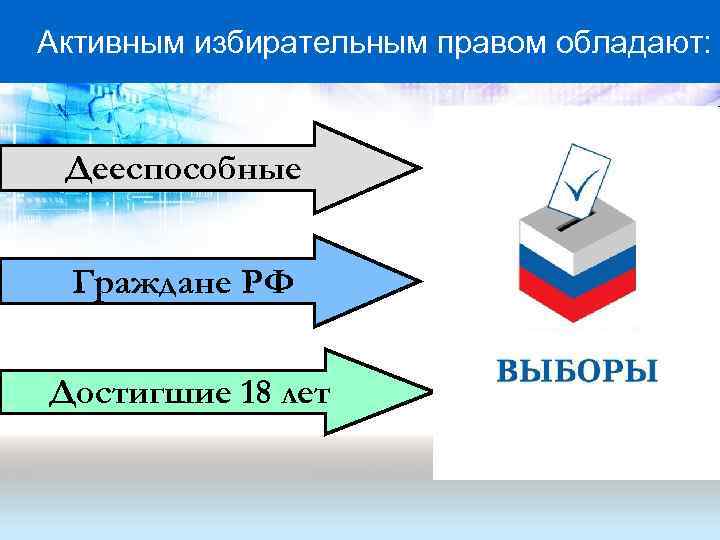 Активным избирательным правом