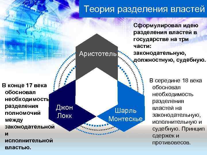 Принцип разделения властей кто сформулировал