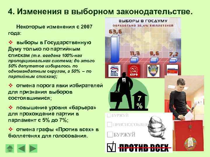 4. Изменения в выборном законодательстве. Некоторые изменения с 2007 года: v выборы в Государственную