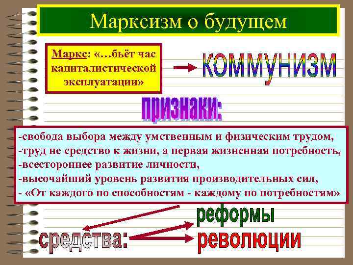 Марксизм о будущем Маркс: «…бьёт час капиталистической эксплуатации» -свобода выбора между умственным и физическим