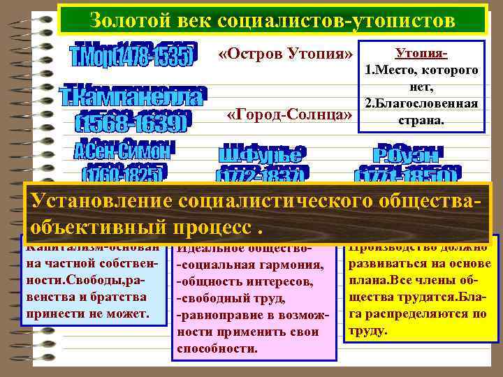 Золотой век социалистов-утопистов «Остров Утопия» «Город-Солнца» Утопия 1. Место, которого нет, 2. Благословенная страна.