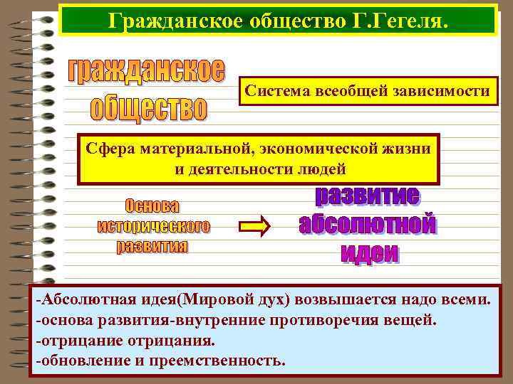 Гражданское общество Г. Гегеля. Система всеобщей зависимости Сфера материальной, экономической жизни и деятельности людей