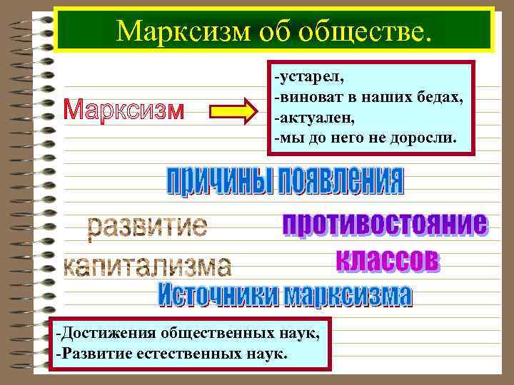 Марксизм об обществе. -устарел, -виноват в наших бедах, -актуален, -мы до него не доросли.