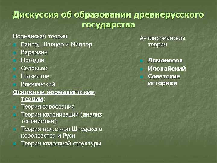 Проблема образования древнерусского государства. Дискуссии об образовании древнерусского государства. Дискуссия об истоках древнерусской государственности. Дискуссии об образовании. Теория Ломоносова об образовании древнерусского государства.