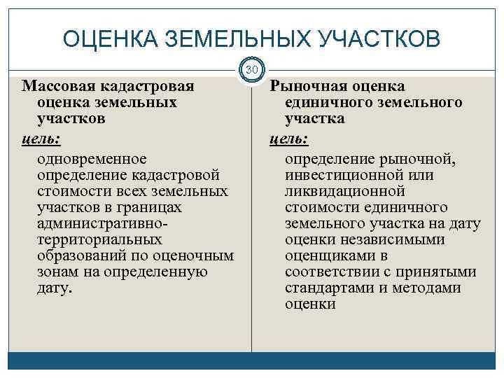 ОЦЕНКА ЗЕМЕЛЬНЫХ УЧАСТКОВ 30 Массовая кадастровая оценка земельных участков цель: одновременное определение кадастровой стоимости