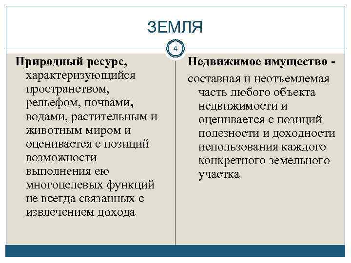 ЗЕМЛЯ 4 Природный ресурс, характеризующийся пространством, рельефом, почвами, водами, растительным и животным миром и