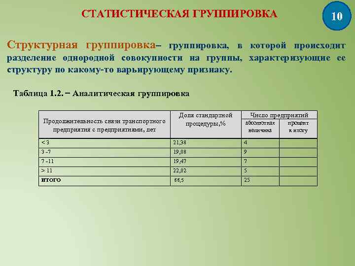 Группировка самостоятельный