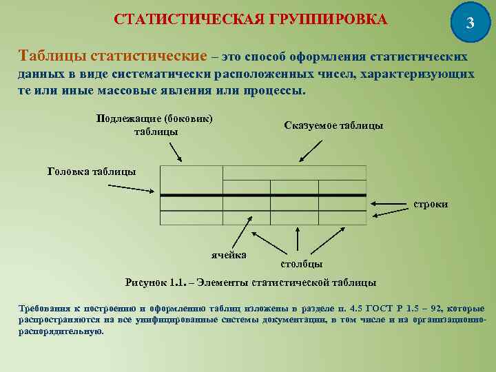 Правила оформления статистических таблиц