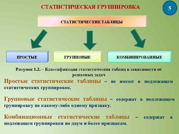 Группировка 2 класс