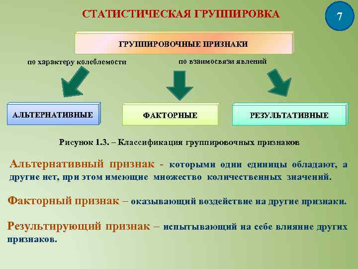 Мест сгруппированных по определенным признакам. Статистические признаки. Факторные признаки примеры. Факторный признак. Результативный признак в статистике пример.