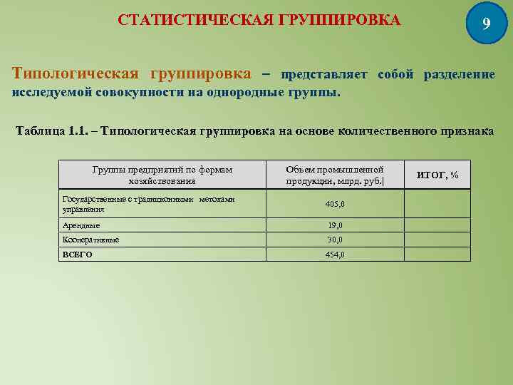 Группировка совокупности