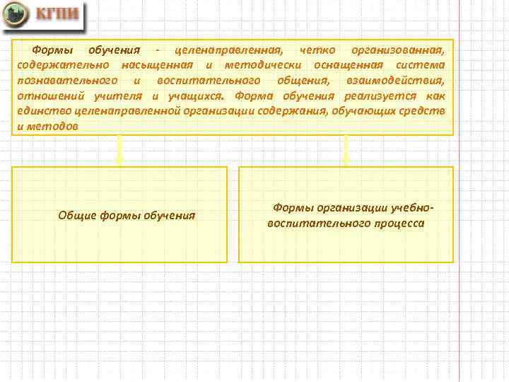 Формы обучения - целенаправленная, четко организованная, содержательно насыщенная и методически оснащенная система познавательного и