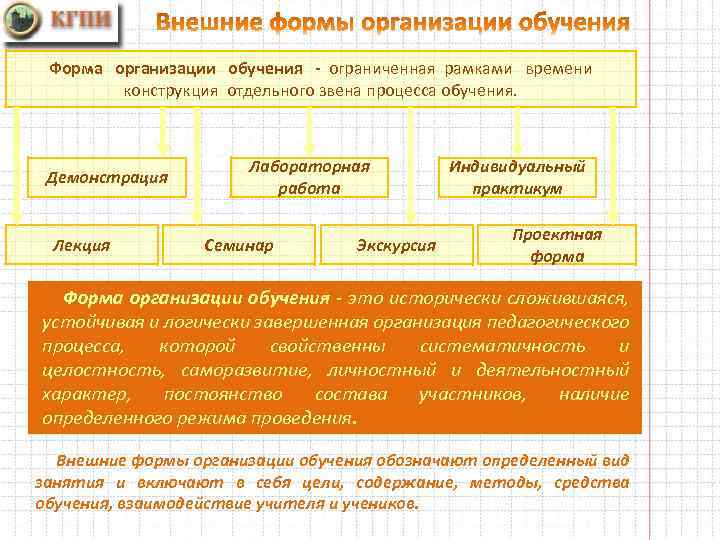 Организованные формы. Внешние формы организации обучения. Количество типов экскурсий как внешней формы организации обучения. Экскурсия как форма организации обучения. Формы организации обучения экскурсия.