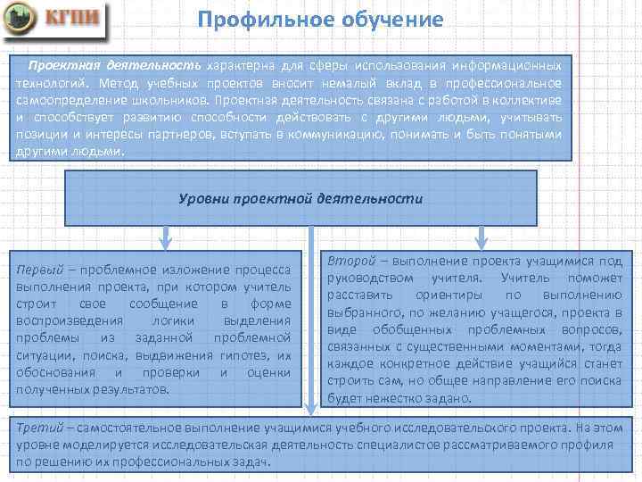 Профильное обучение Проектная деятельность характерна для сферы использования информационных технологий. Метод учебных проектов вносит