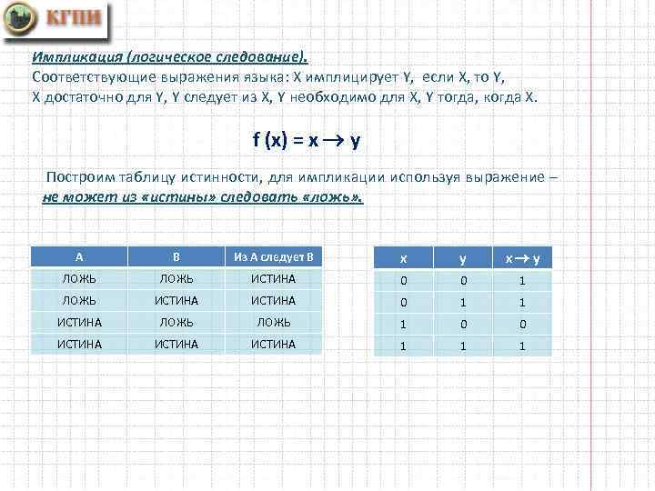 Импликация (логическое следование). Соответствующие выражения языка: Х имплицирует Y, если Х, то Y, Х