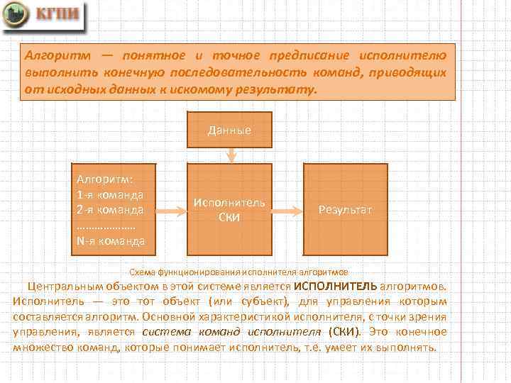 Алгоритм — понятное и точное предписание исполнителю выполнить конечную последовательность команд, приводящих от исходных