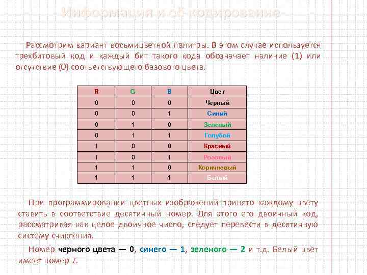 Информация и её кодирование Рассмотрим вариант восьмицветной палитры. В этом случае используется трехбитовый код