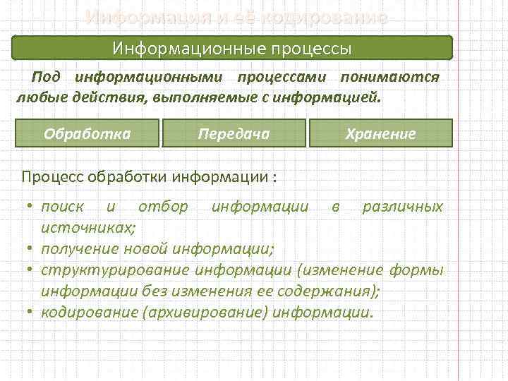 Информация и её кодирование Информационные процессы Под информационными процессами понимаются любые действия, выполняемые с