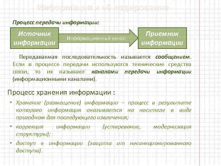 Информация и её кодирование Процесс передачи информации: Источник информации Информационный канал Приемник информации Передаваемая