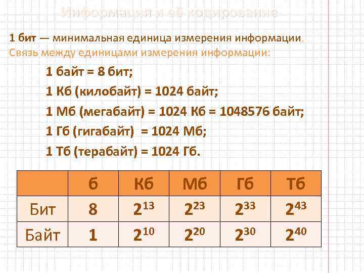 Информация и её кодирование 1 бит — минимальная единица измерения информации. Связь между единицами