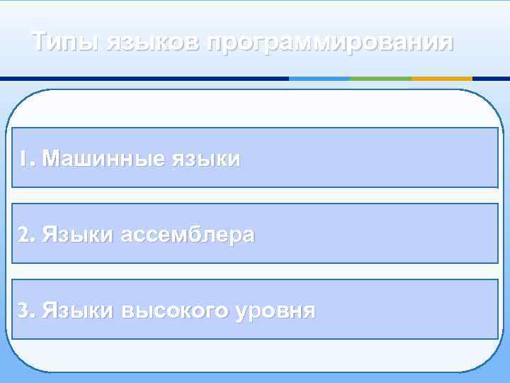 Типы языков программирования 1. Машинные языки 2. Языки ассемблера 3. Языки высокого уровня 