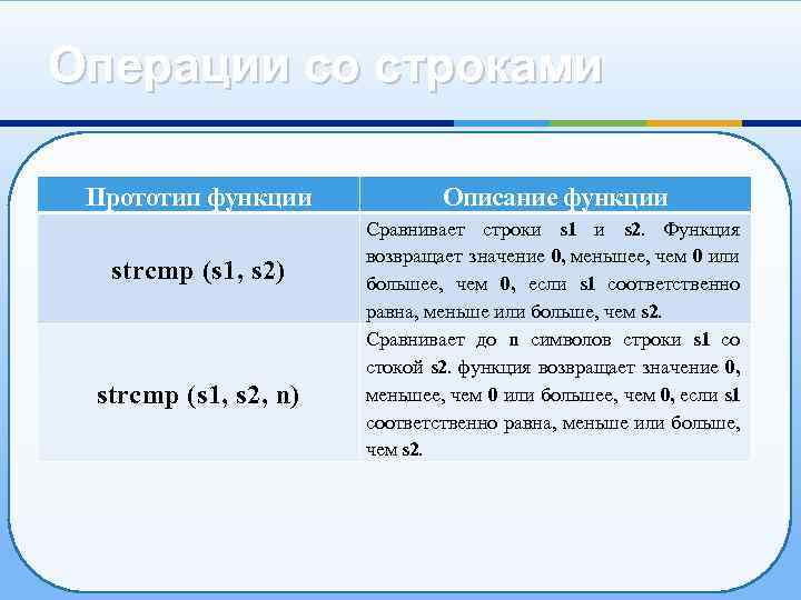 Операции со строками Прототип функции strcmp (s 1, s 2) strcmp (s 1, s