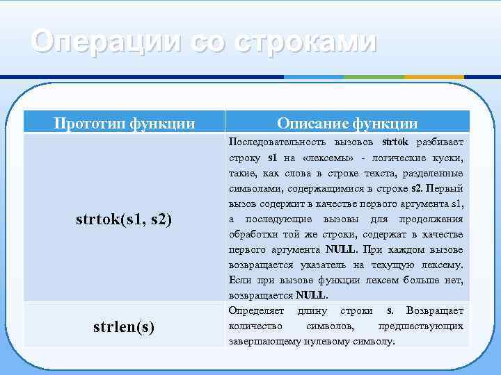 Описание функции c. Прототип функции c++. Прототипирование функции си. Прототип и описание функции.. Что такое прототип функции? Си примеры.