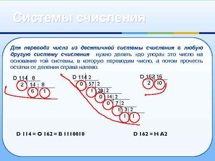 Системы счисления Для перевода числа из десятичной системы счисления в любую другую систему счисления