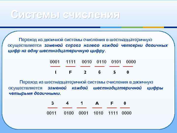 Системы счисления Переход из двоичной системы счисления в шестнадцатеричную осуществляется заменой справа налево каждой