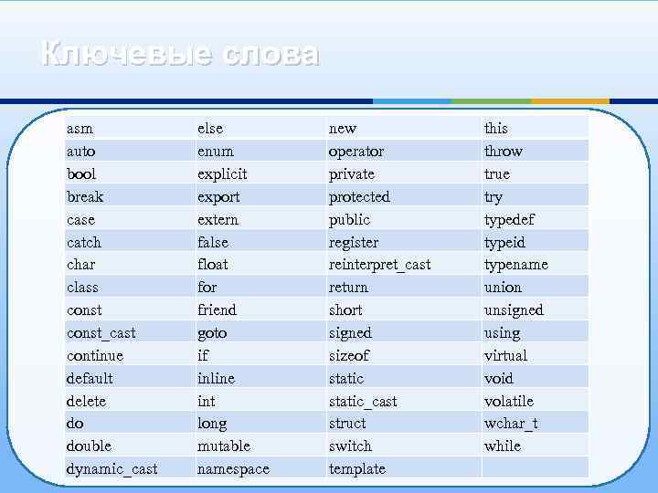 Ключевые слова asm auto bool break case catch char class const_cast continue default delete