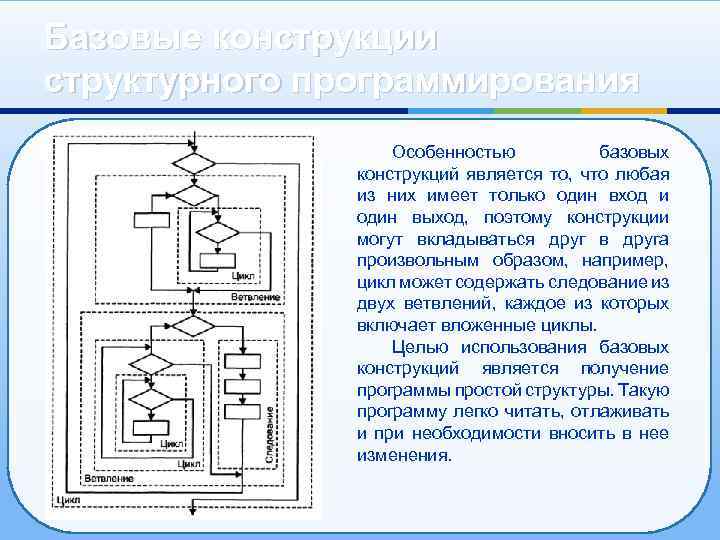 Базовые конструкции структурного программирования Особенностью базовых конструкций является то, что любая из них имеет